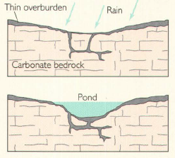 Dissolution Sinkholes. Image from U.S. Geological Survey