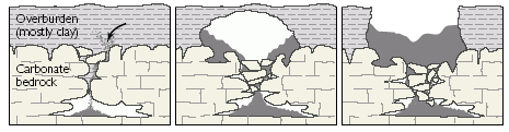 Cover-collapse sinkholes. Image from U.S. Geological Survey.