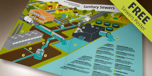 Get your FREE Sanitary Sewer System Poster