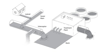 Sewer System Map