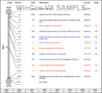 WC defect condition grades SS v3