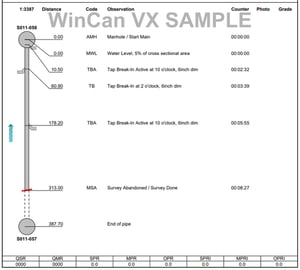 WinCan Inspection Report Pipe Representation