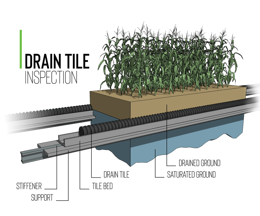 Inspecting Drain Tile Helps Keep Agricultural Land Productive
