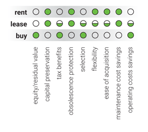 Envirosight: Rent, Lease or Buy