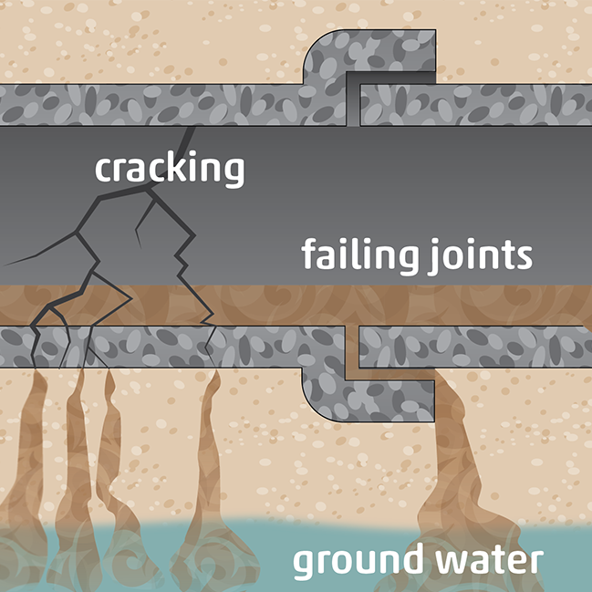 Discovering Lateral Inspection