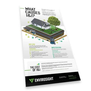 Inflow and Infiltration Poster