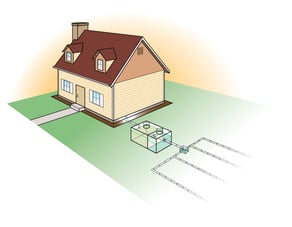 Septic System on a Property